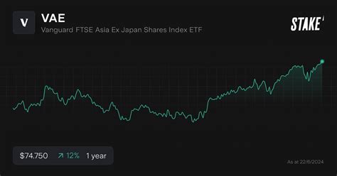 vae asx|vae share price.